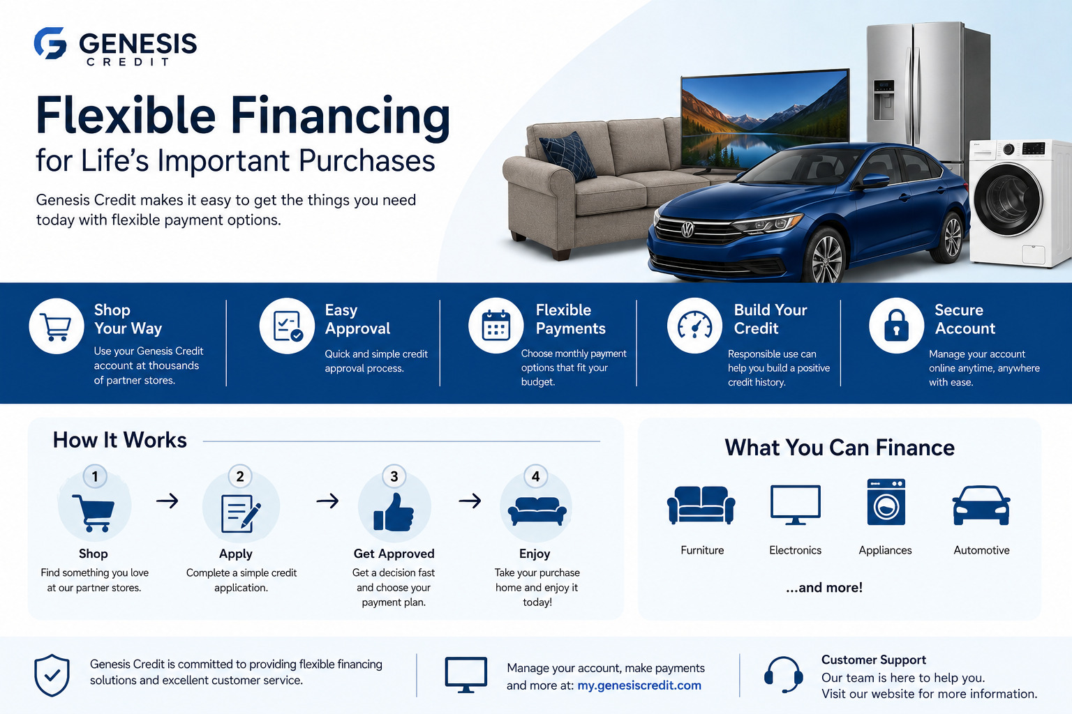 genesis credit financing